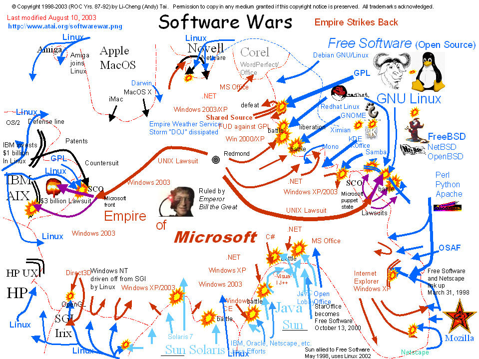 Software Wars Map