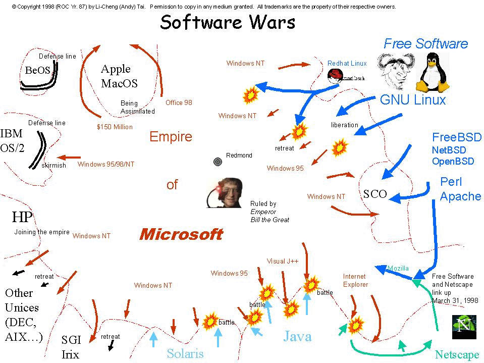 Software Wars Map