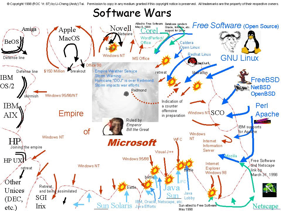 Software Wars Map