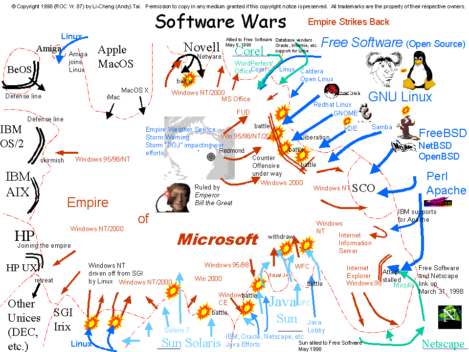 Software Wars Map