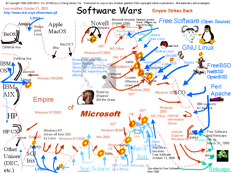 Software Wars Map