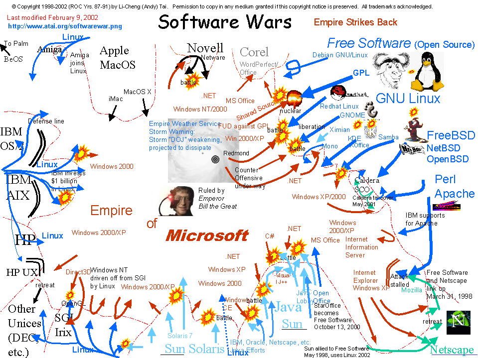 Software Wars Map