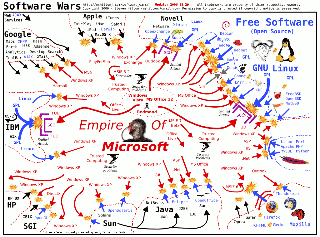 Software Wars Map